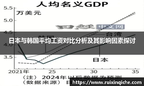日本与韩国平均工资对比分析及其影响因素探讨