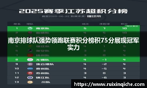 南京排球队强势领跑联赛积分榜积75分展现冠军实力