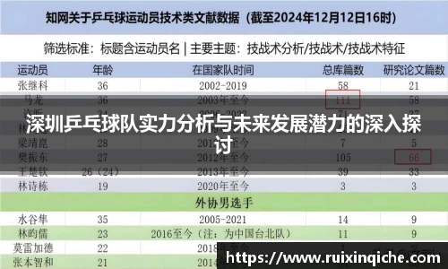 深圳乒乓球队实力分析与未来发展潜力的深入探讨