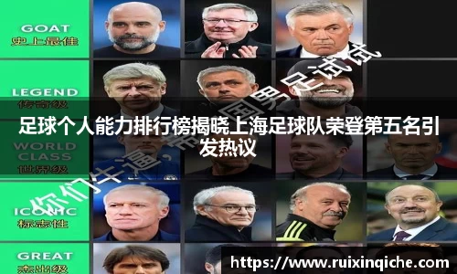 足球个人能力排行榜揭晓上海足球队荣登第五名引发热议